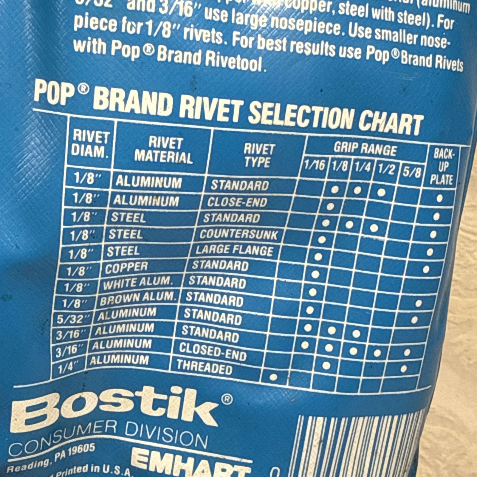 Pop Rivetool Kit K 110 Rivet Tool w Assorted Rivets Bostik Emhart in Package
