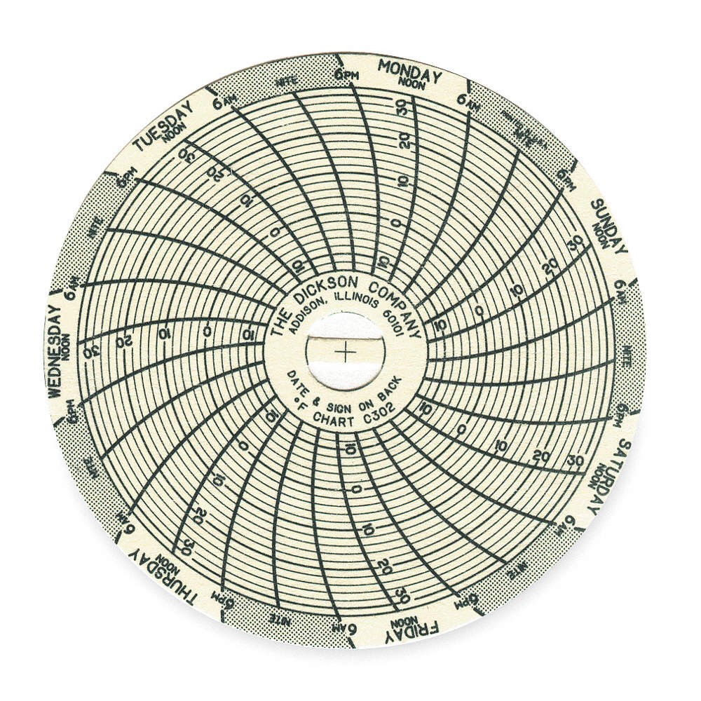 DICKSON C302 Circular Paper Chart, 7 day, 60 pkg 3JG31