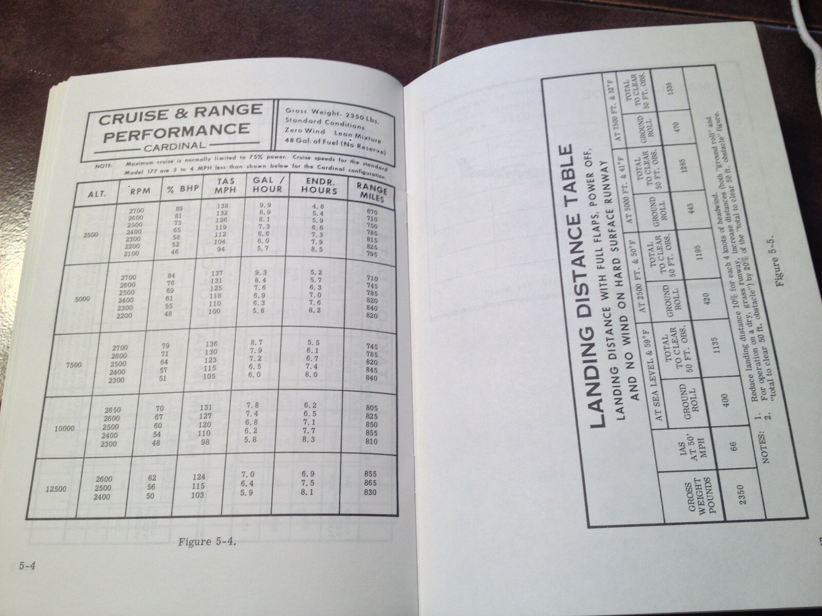 1968 Cessna 177 Cardinal Owner's manual