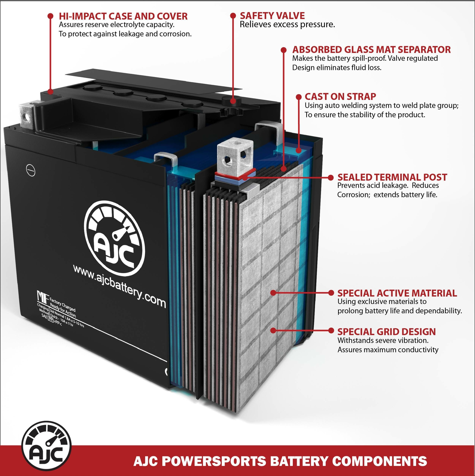 Ducati Scrambler Sixty2 399CC Motorcycle Replacement Battery (2016)