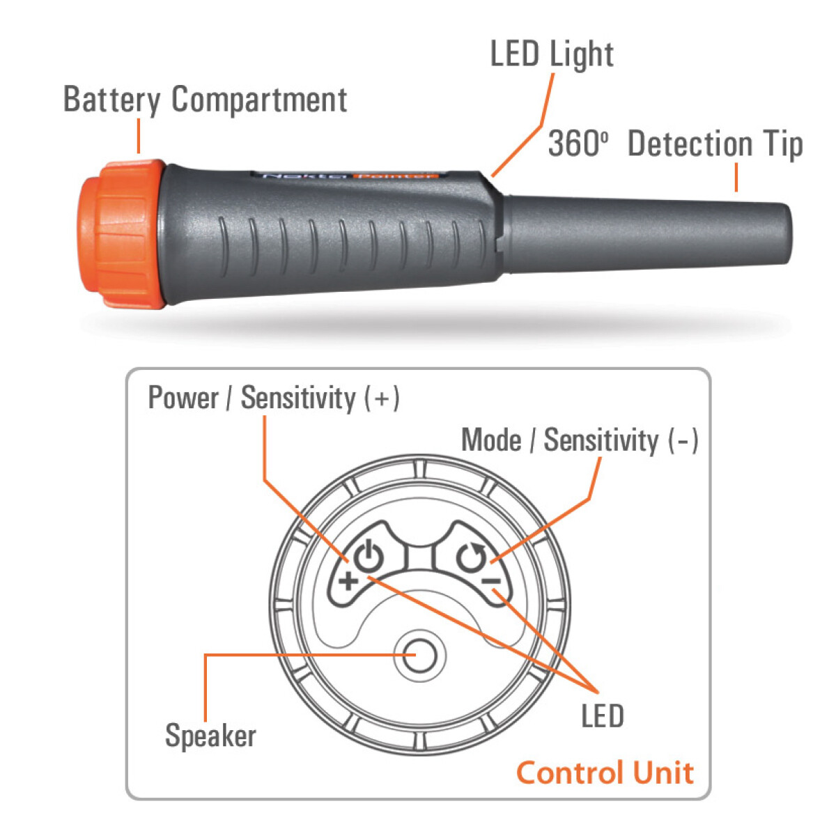 Nokta Pointer Waterproof Pinpointer Metal Detector with Digger & Cap