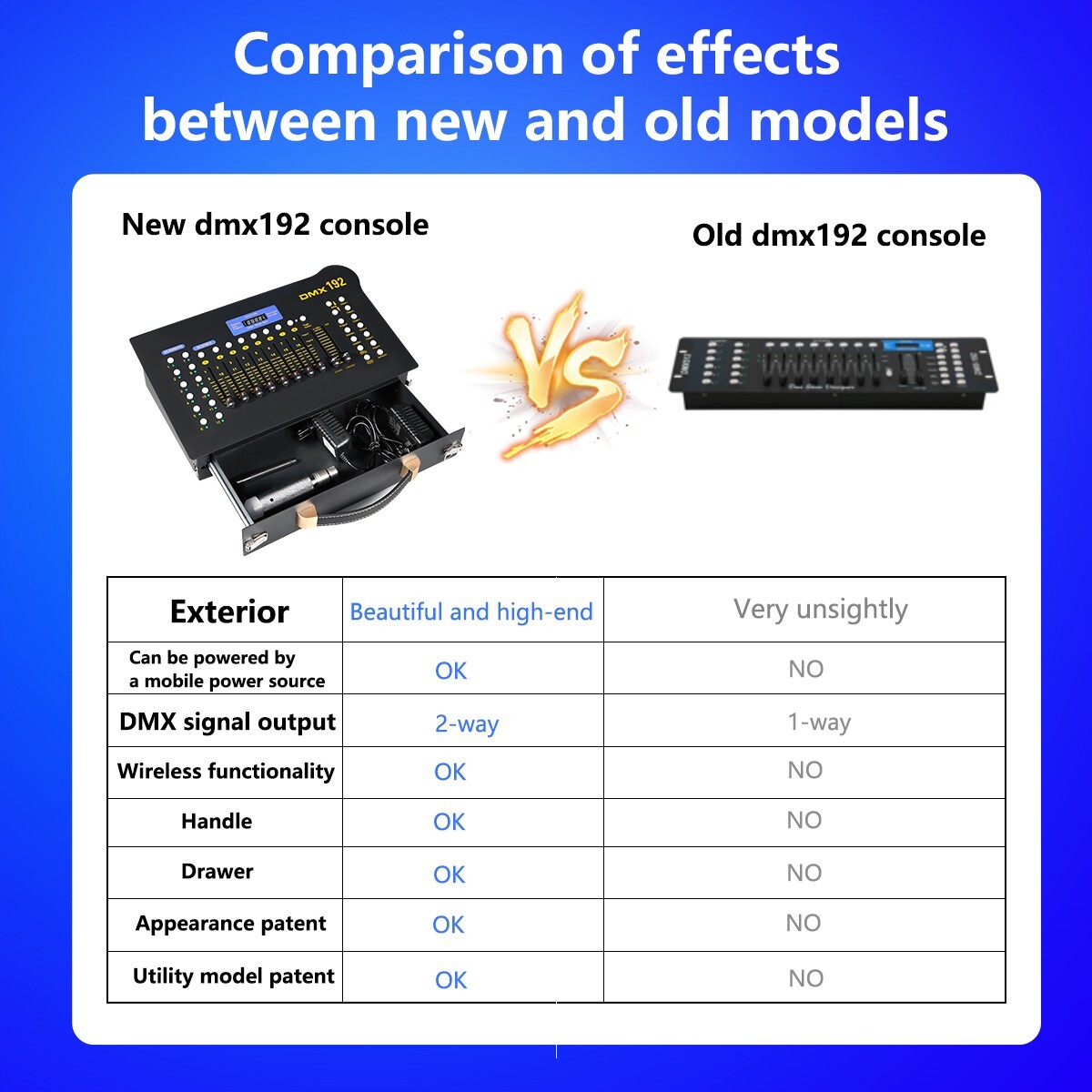 Wireless Mini 192CH DMX Controller Par Light Simple Operate Lighting Console