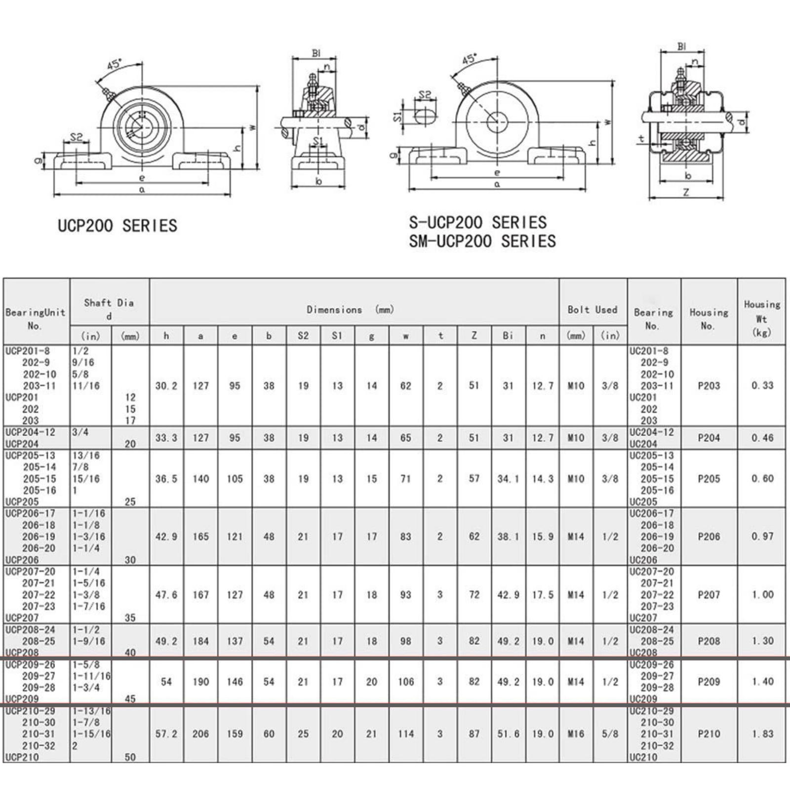 UCP208-24 Pillow Block Bearing 1-1/2" Bore 2 Bolt Solid Base (4PCS)