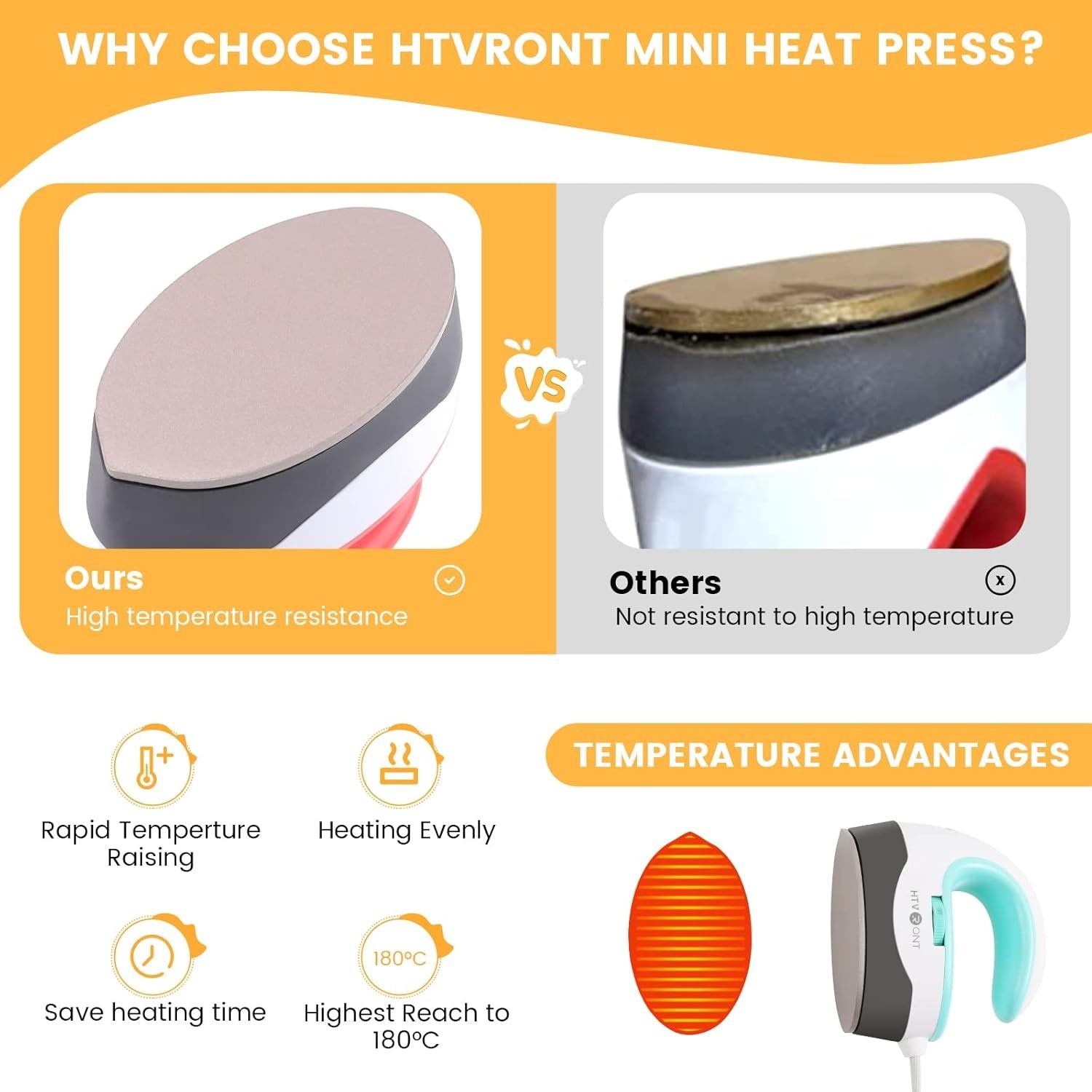 Portable Mini Iron for Crafts - Heats Up Quickly with 3 Adjustable Settings