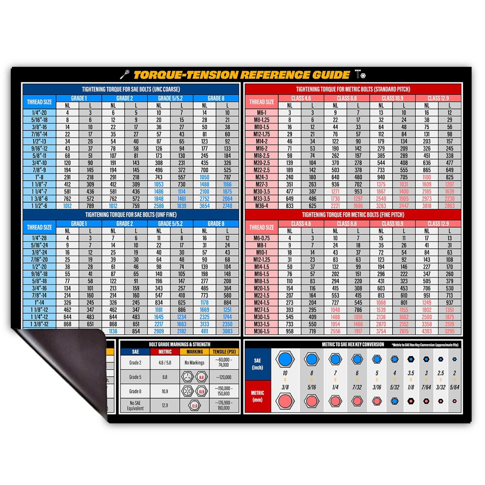 Torque Chart Magnet – SAE & Metric Screw Size 8.5 x 11 inches, Silver