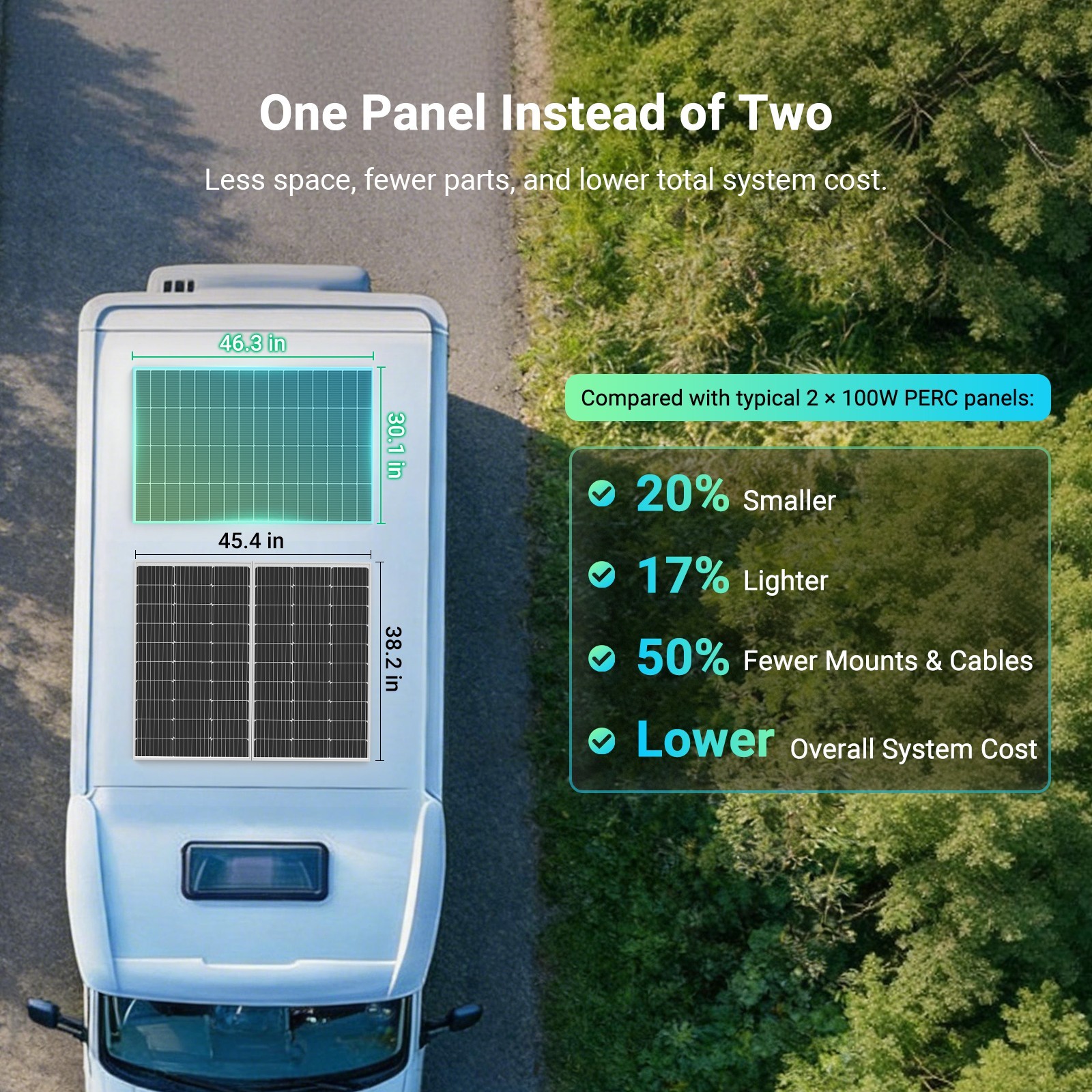 HQST N-Type 16BB 2 Packs 200W Solar Panel, Compact & Lightweight Solar Panels