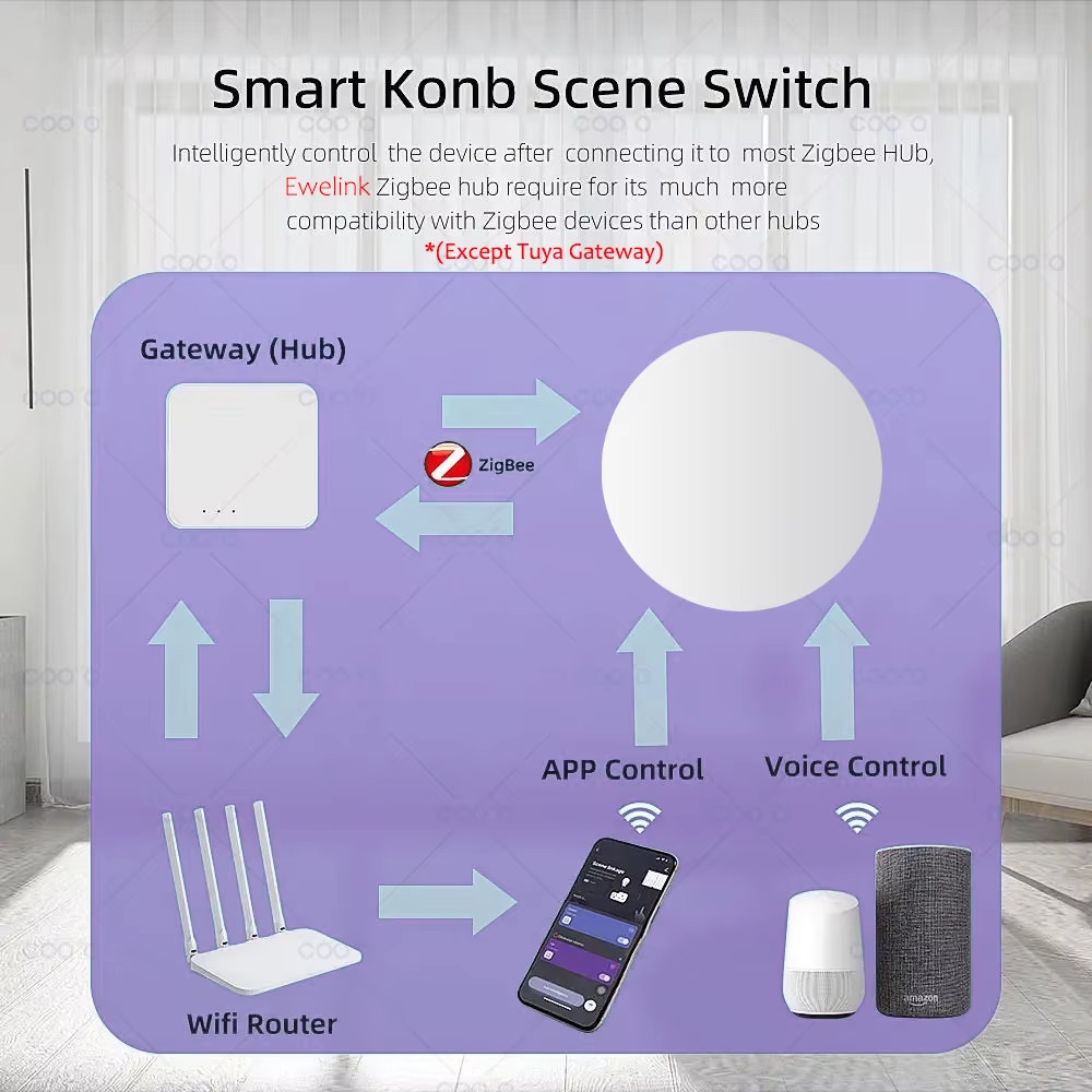 Ewelink Zigbee Smart Push Button Wireless Switch Include Battery Remote Control