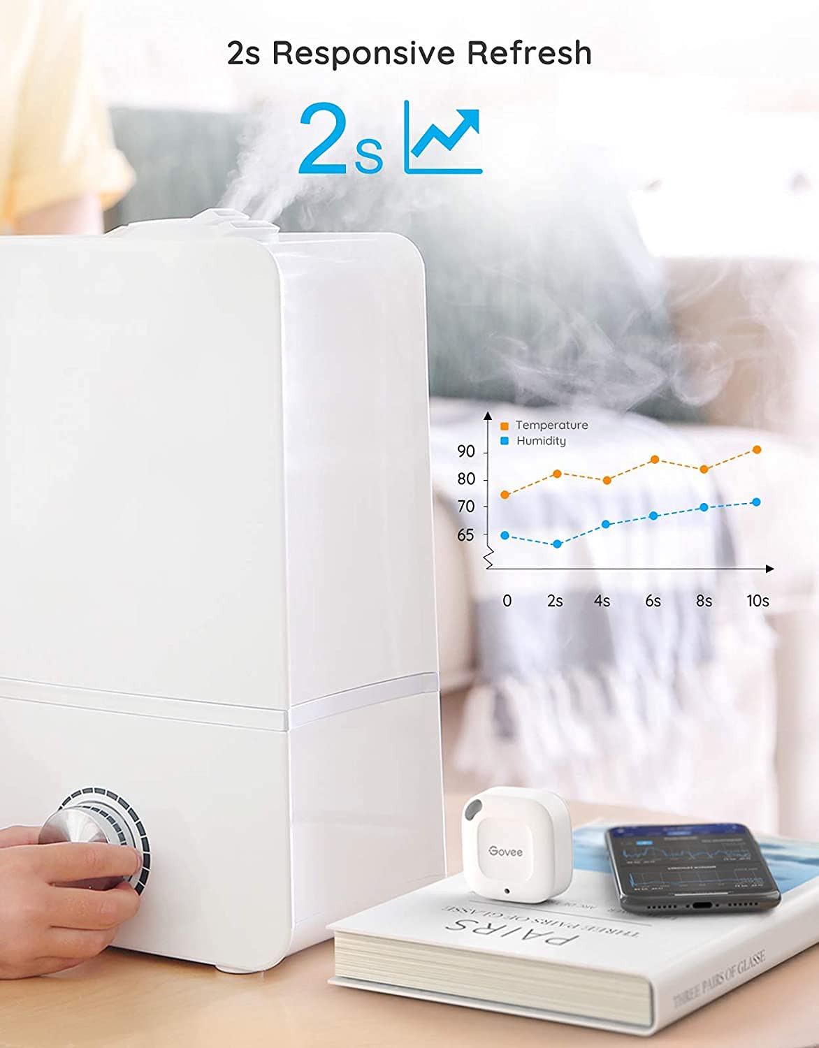 Govee Bluetooth Hygrometer Thermometer, Wireless Thermometer, Mini Hum