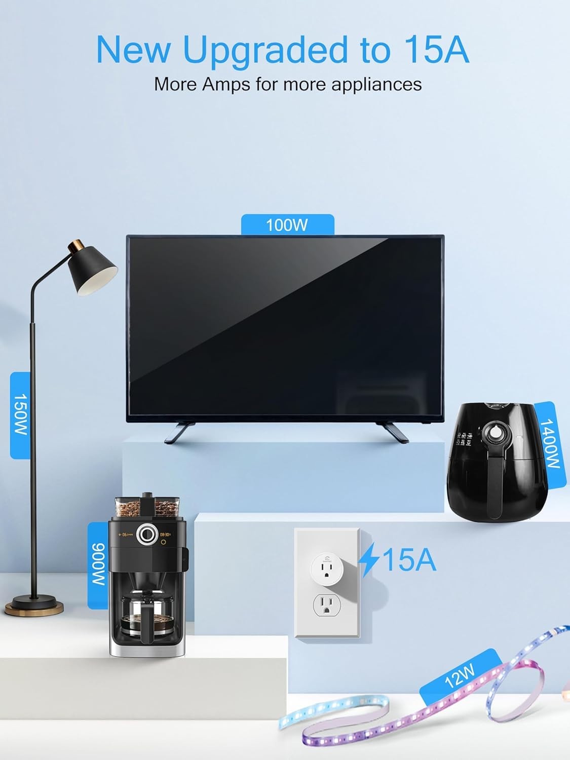 Indoor Smart Plug 2025: 15A Voice-Activated Outlet for Efficient Power Use