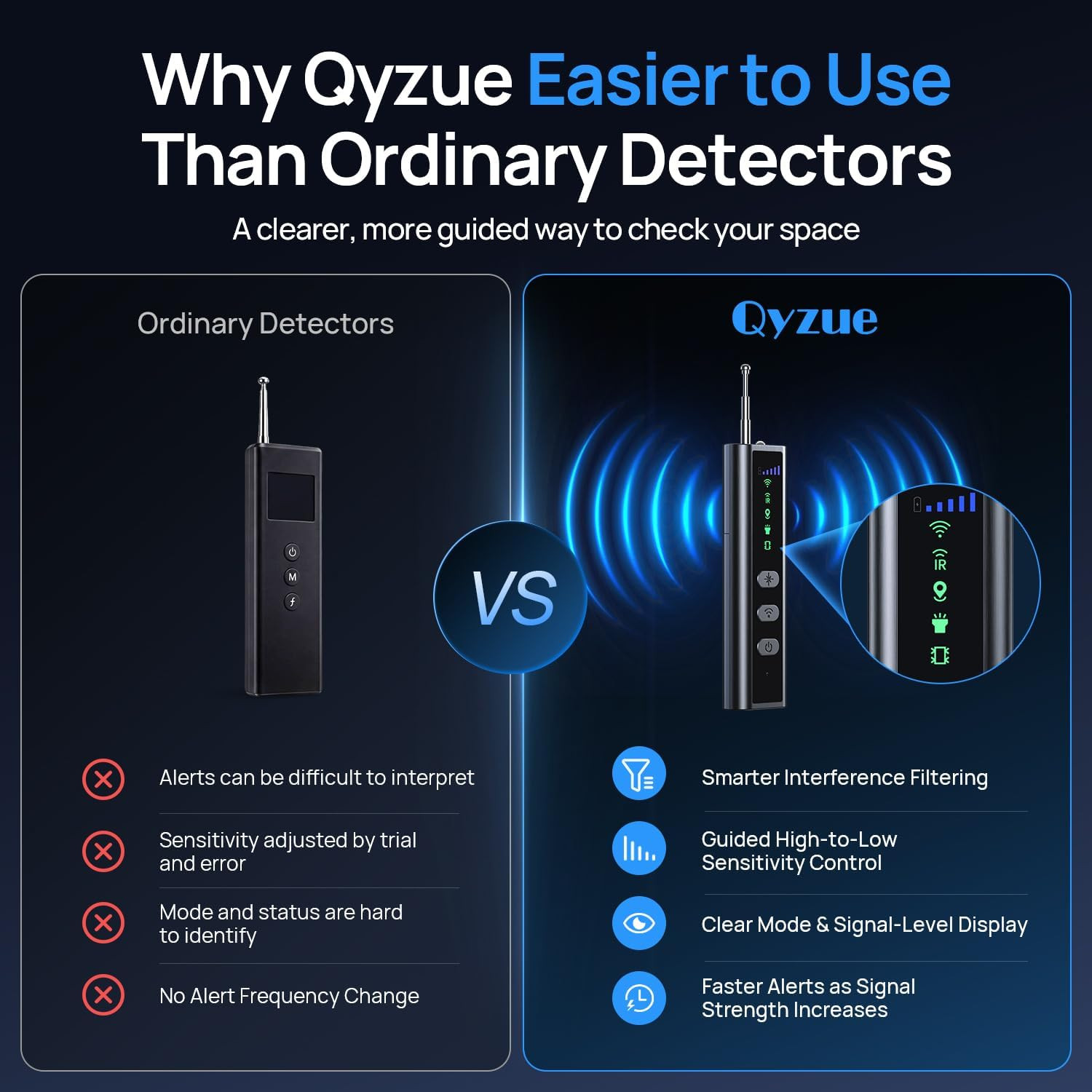 Hidden Camera Detectors, Clear Display Screen, RF Signal Detector with Guided Hi
