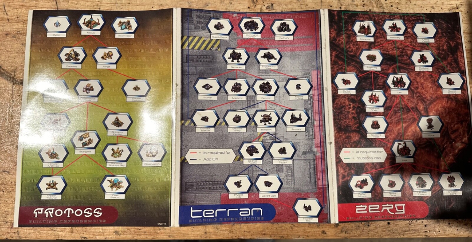 Starcraft Prima strategy guide and manuals
