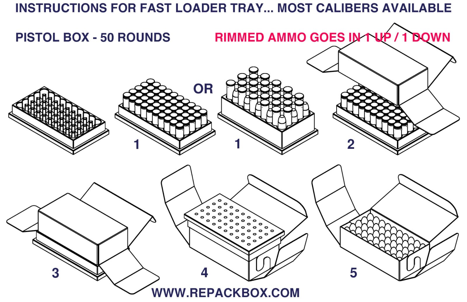 REPACKBOX Fast Loading Tray: 45 ACP for FILLING REPACKBOX Ammo Boxes