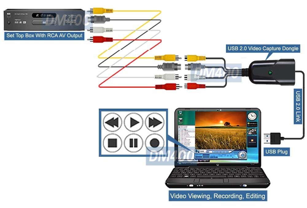 Composite RCA S-Video To USB Converter Digital Recorder