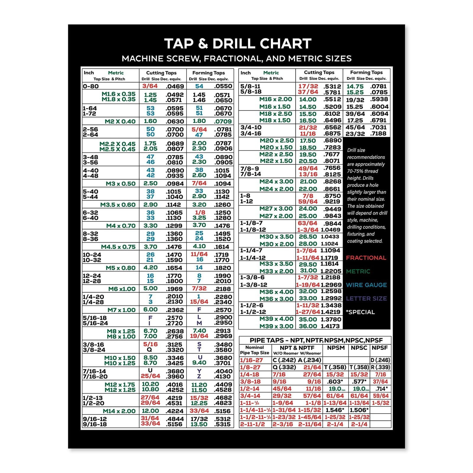 Magnetic Tap Drill Chart Reference Table Magnet | with Decimal Equivalents, F...