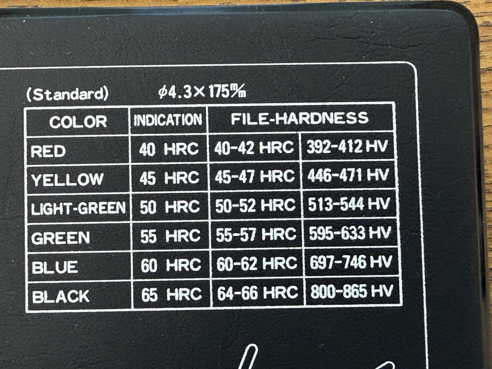 Flexbar 18750 Hardness Testing File Set 6pc HRC40-65 Tsubosan w/ Case