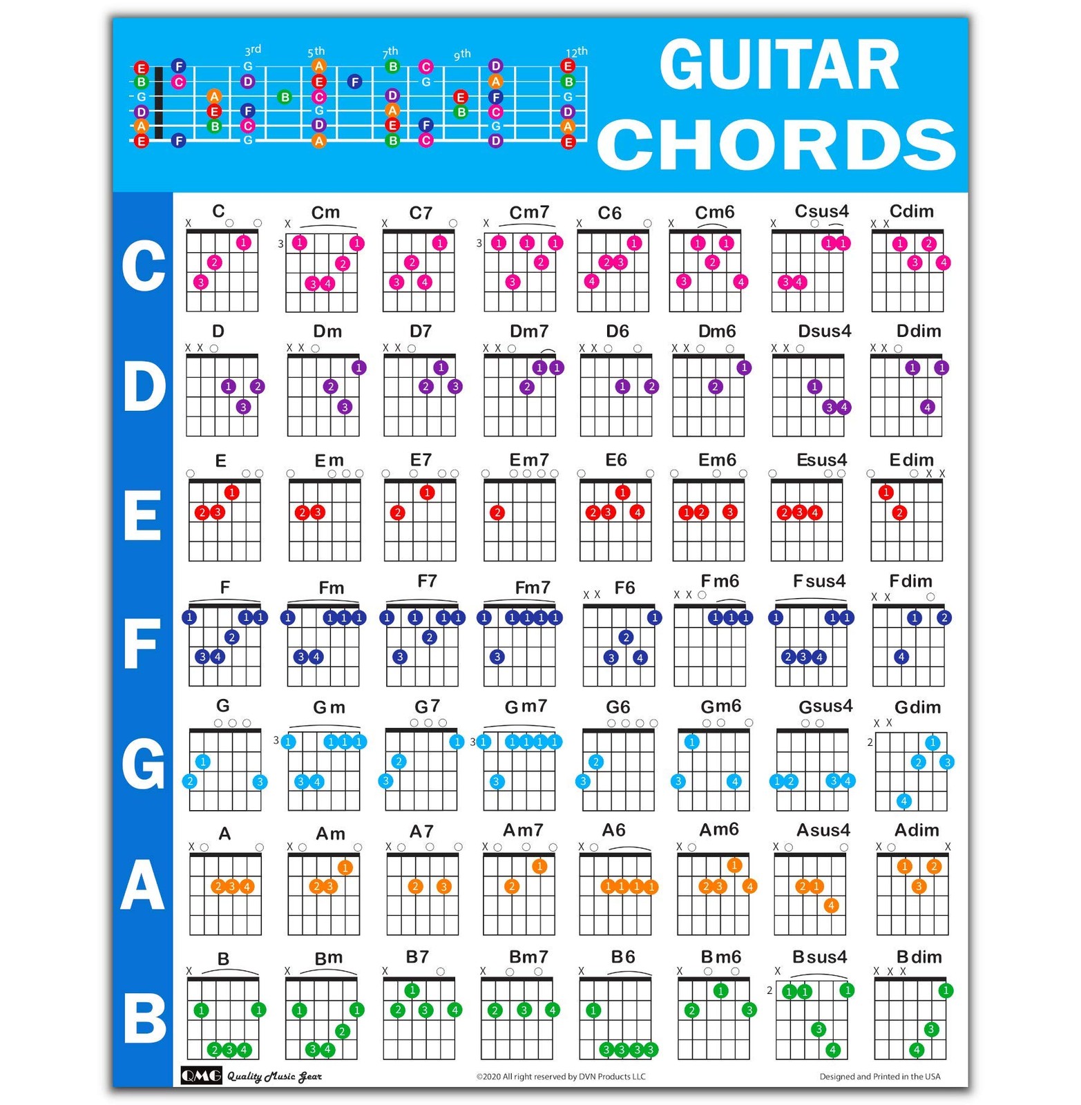 QMG Guitar Chord Poster (24"x30"), Educational Reference Guide for Beginners,...