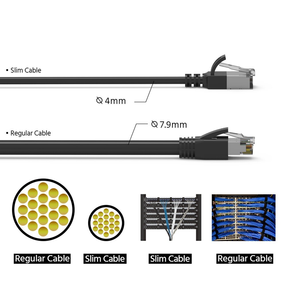 7FT Cat8 RJ45 Network Ethernet U/FTP Shielded Patch Cable Slim Cord 30AWG Black