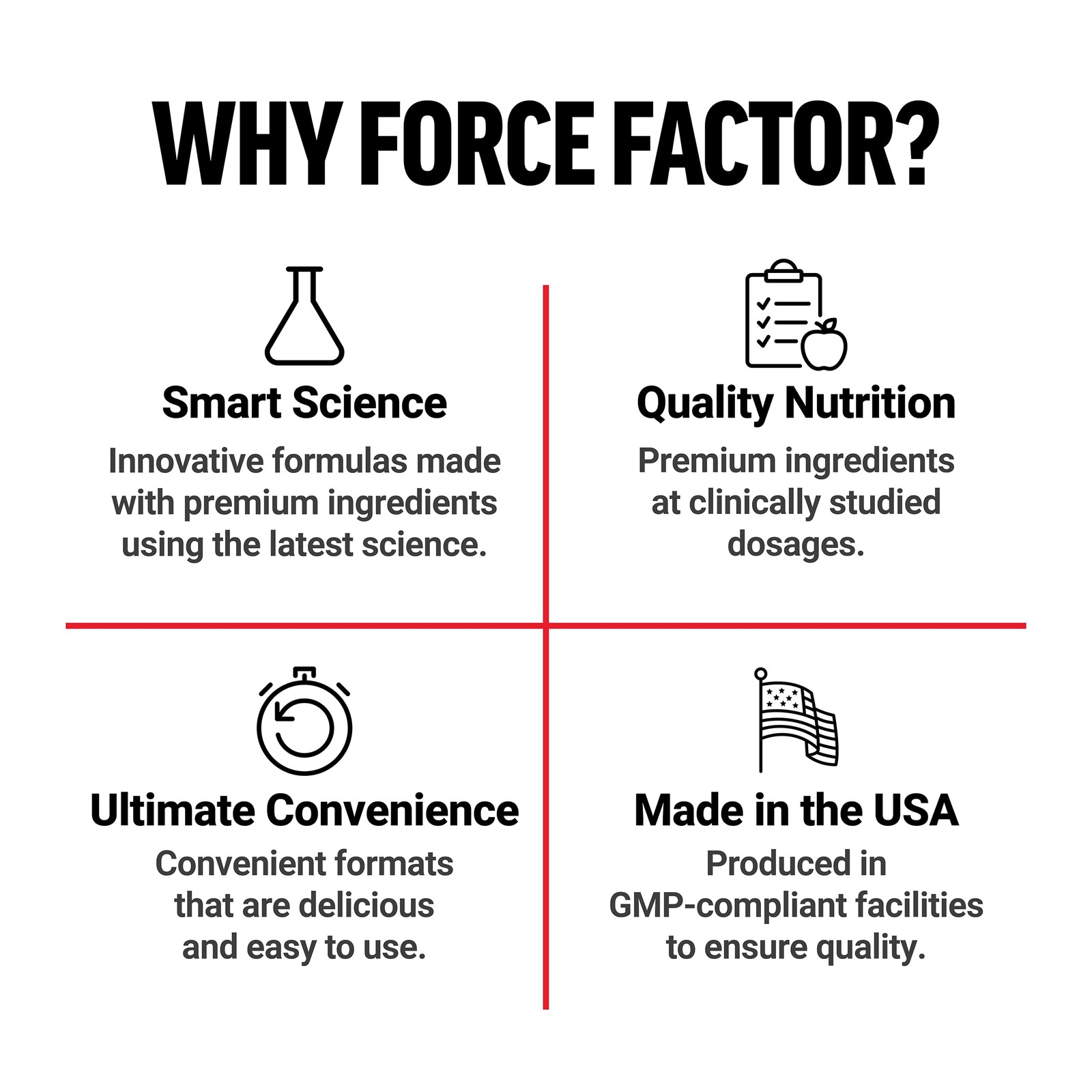 Force Factor Test X180 Testosterone Support For Men Clinically Studied Ksm-66