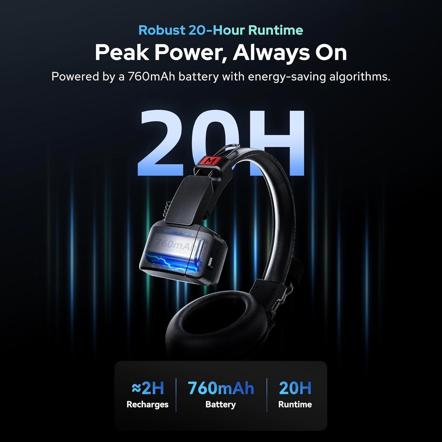 Godox SkyTalk Air 5S 2.4G Full-Duplex Wireless Intercom Headset System 5-Person