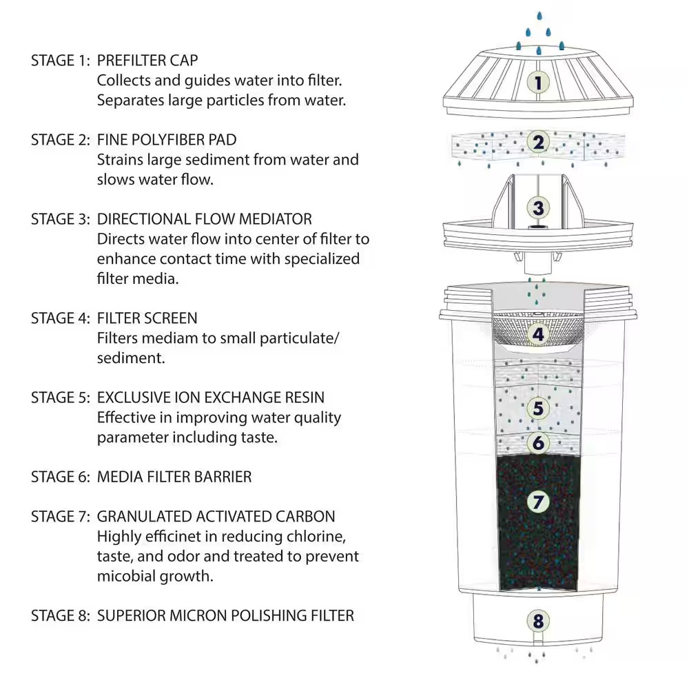 Water Dispenser Filtration System