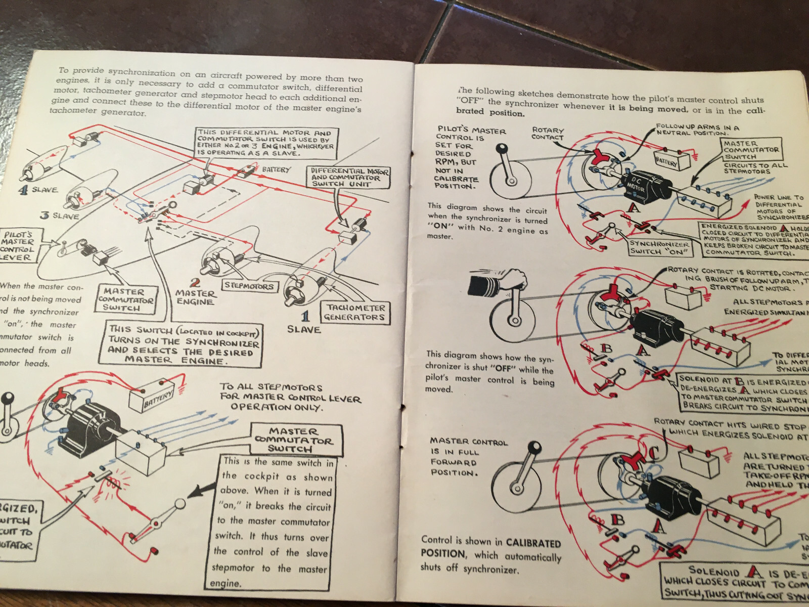 Original 1948 Hamilton Standard "Prop to Pilot" Handbook
