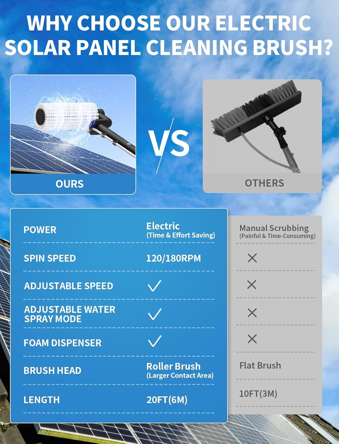 Electric Solar Panel Cleaning Brush and Pole Kit, 20Ft Extendable Washing Kit wi