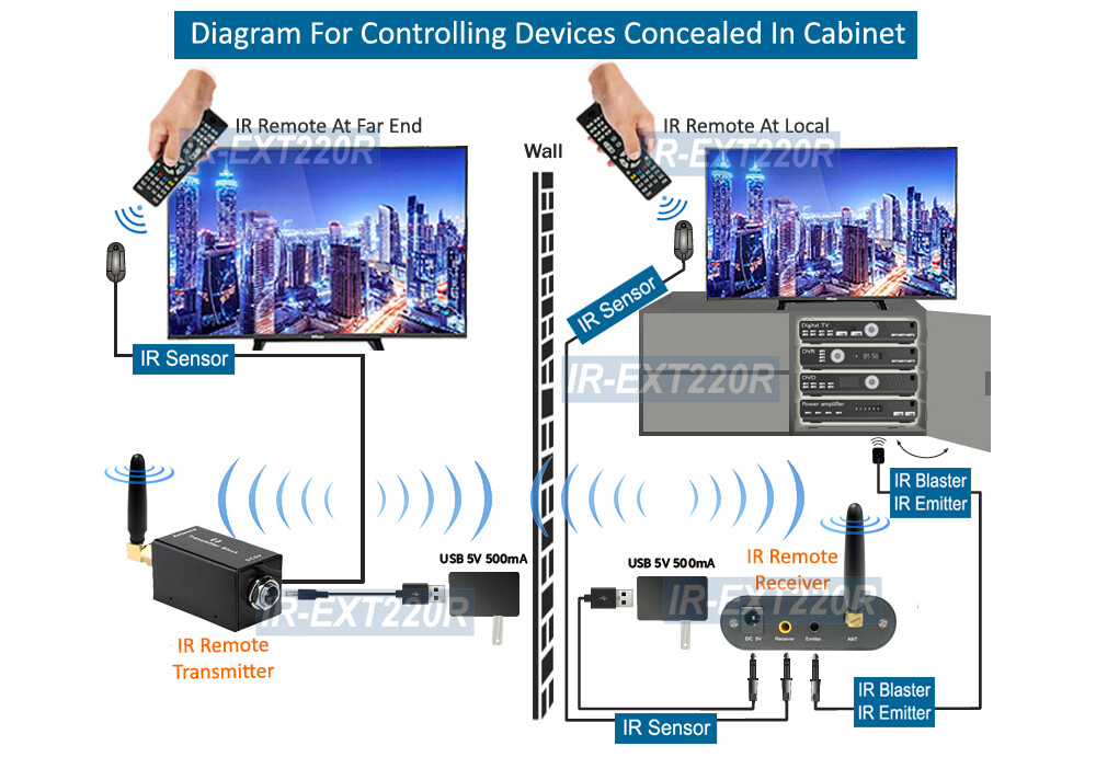 Premium Wireless IR Remote Control Extender Maximum 200M 650ft