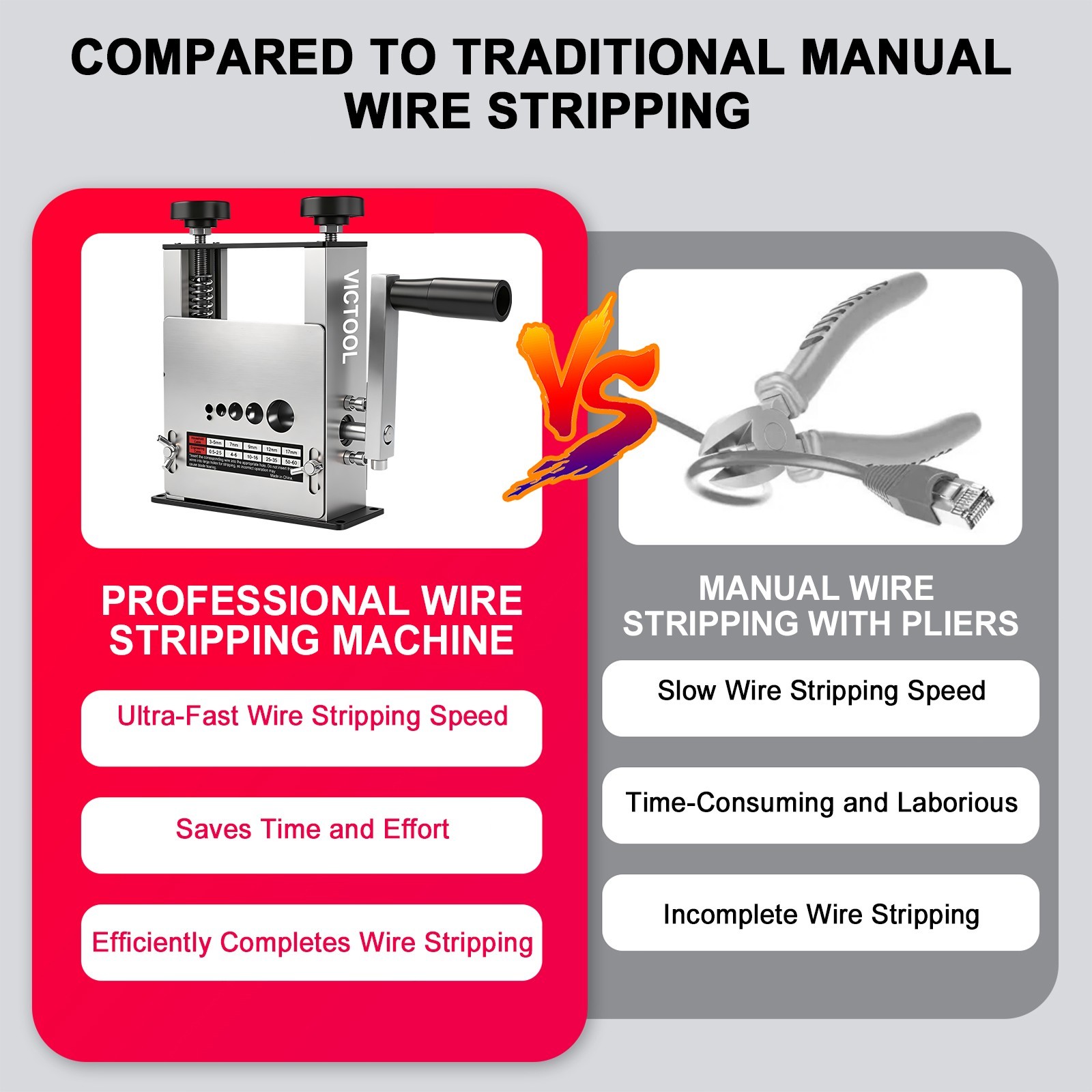 6 Hole Manual Wire Stripping Machine 3-17mm Drill Powered Scrap Wire Stripper