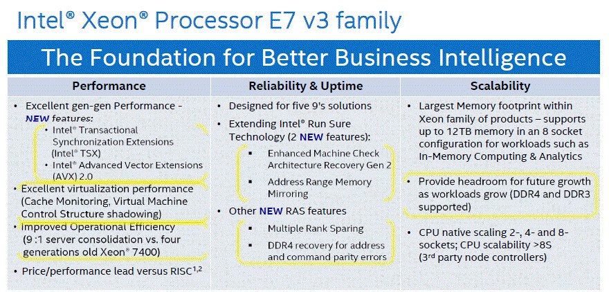 RARE INTEL QGUS CONFIDENTIAL ES 2.8 10 CORE | E7 V3 CPU