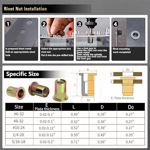 SAE Pressure Rivet Nut Tool Kit 420pcs, SAE Thread Rivet Nuts Kit | 420pcs