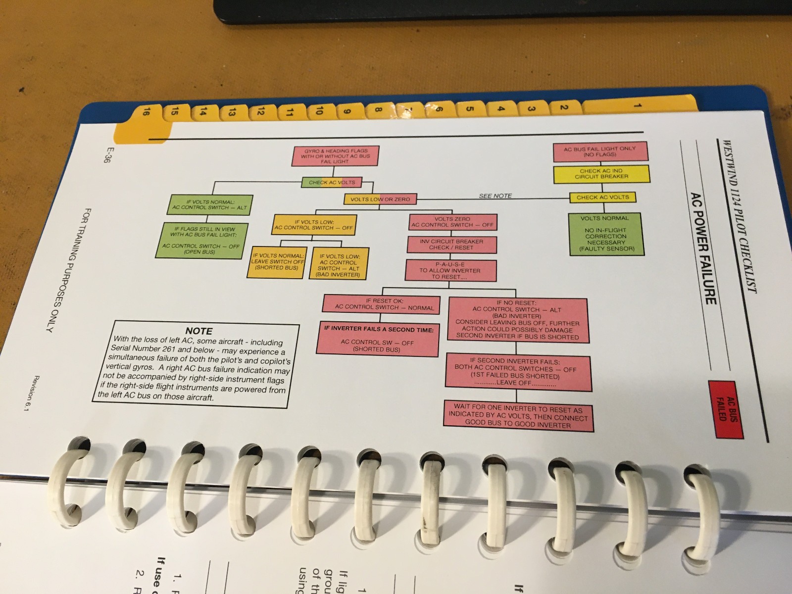 Westwind I and II, 1124 Emergency Abnormal Procedsures Pilot's Checklist