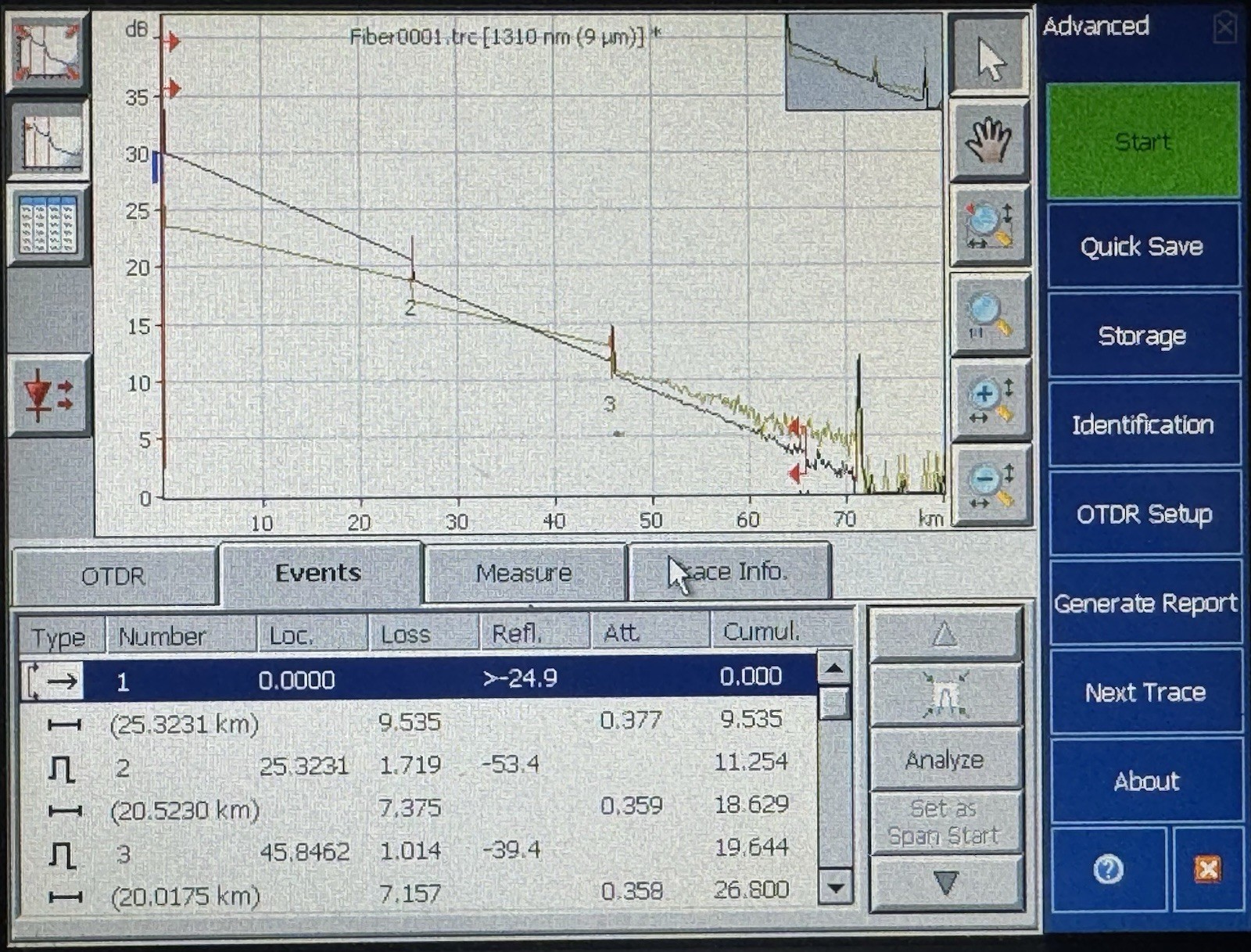 EXFO FTB-7200D-23B-EI 1310/1550nm