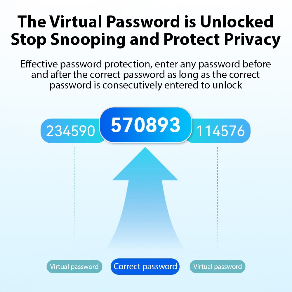 Smart Lock Keyless Entry Fingerprint Password Card App Control For Home Office