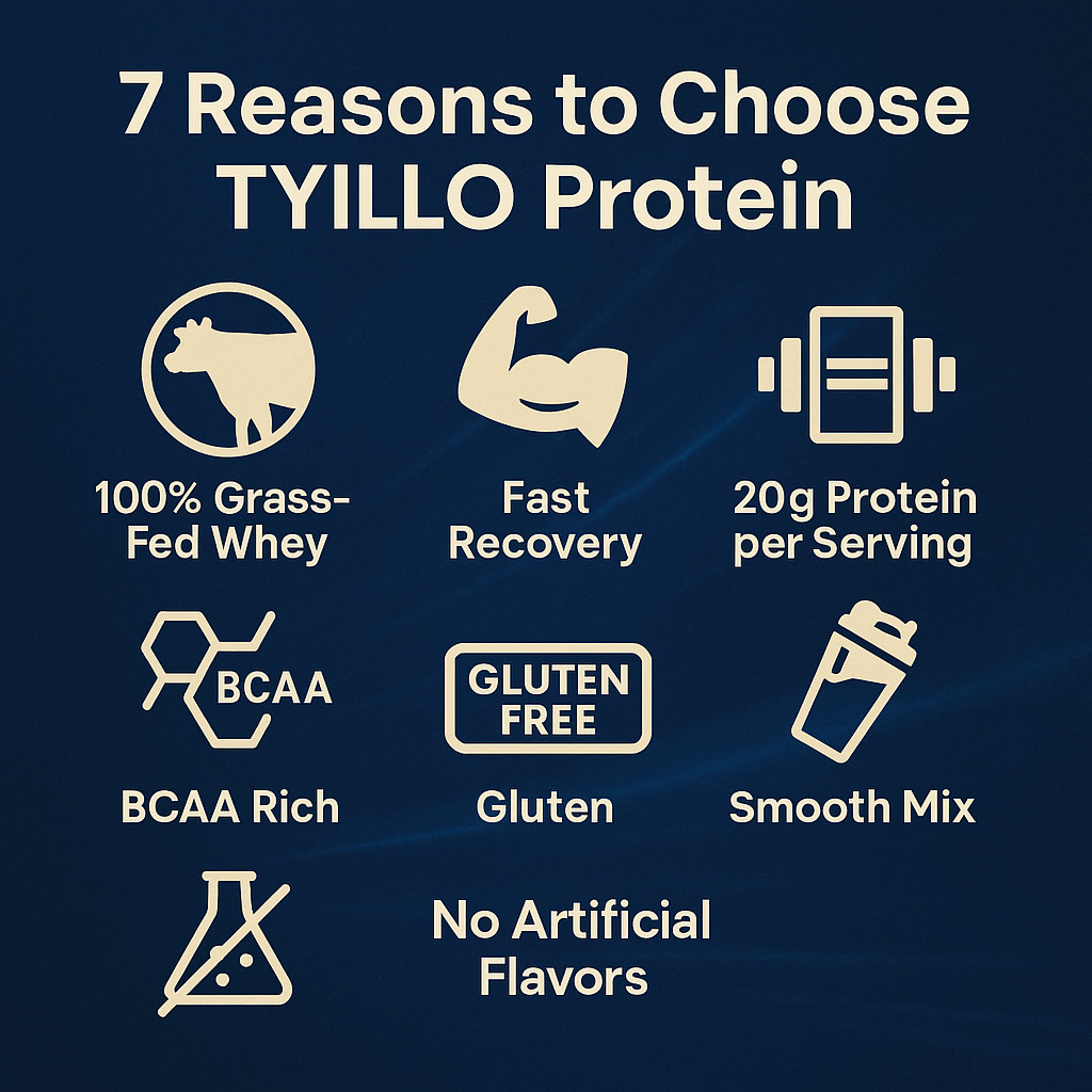 100% Grass-Fed Whey Protein Powder – Muscle Fuel, Recovery & Clean Energy 876g