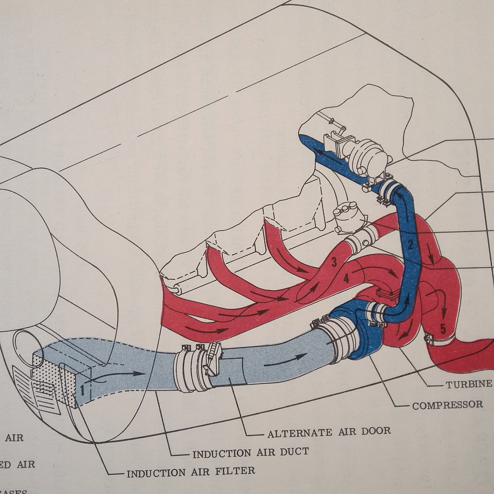 Beechcraft Turbo Bonanza V35A-TC Owner's Manual