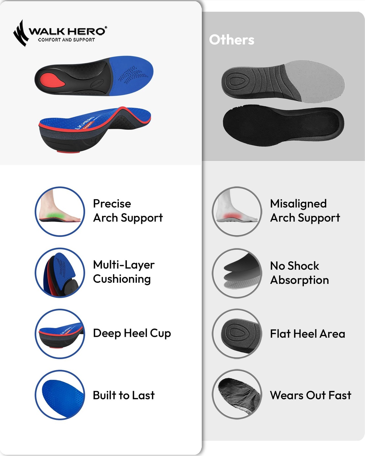 Walkhero Arch Support Inserts Mens 10 - 10.5 | Womens 12 - 12.5, Starry Blue
