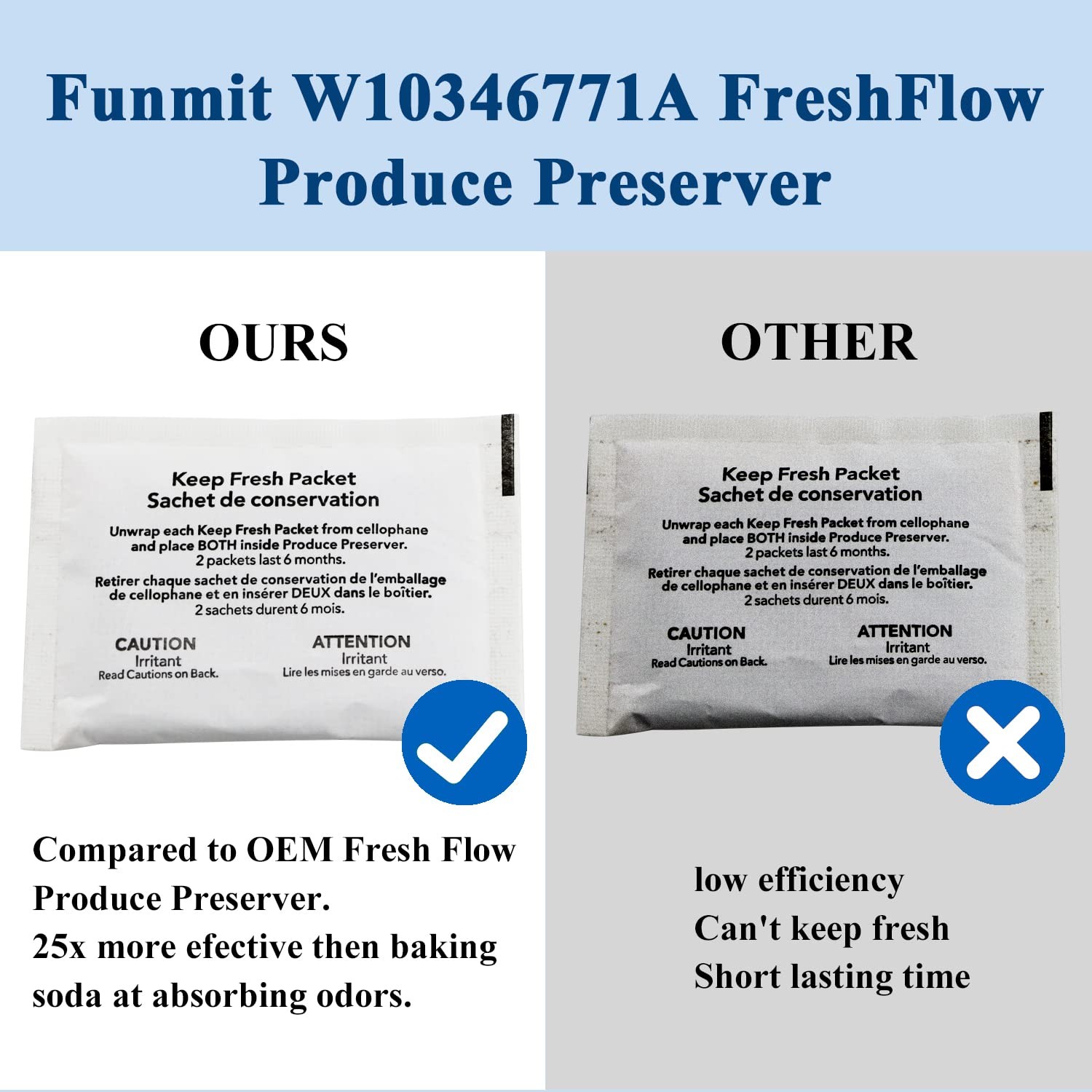 W10346771A Fresh Flow Produce Preserver Keep Fresh Packet Refill Compatible with