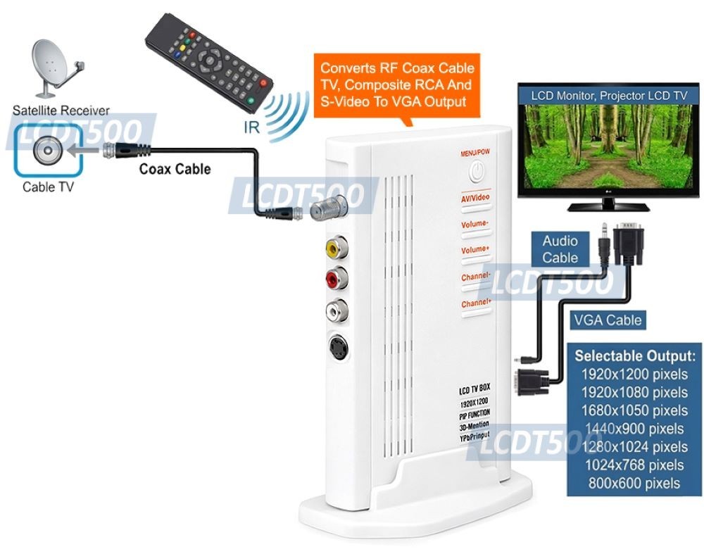 All-In-1 Analog Cable TV Box│RCA AV S-Video To VGA Converter Switcher│RF To VGA