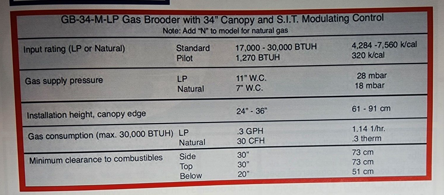 KUHL Ceramic Radiant Modulating Control Poultry Natural Gas / LP Brooder GB-34M