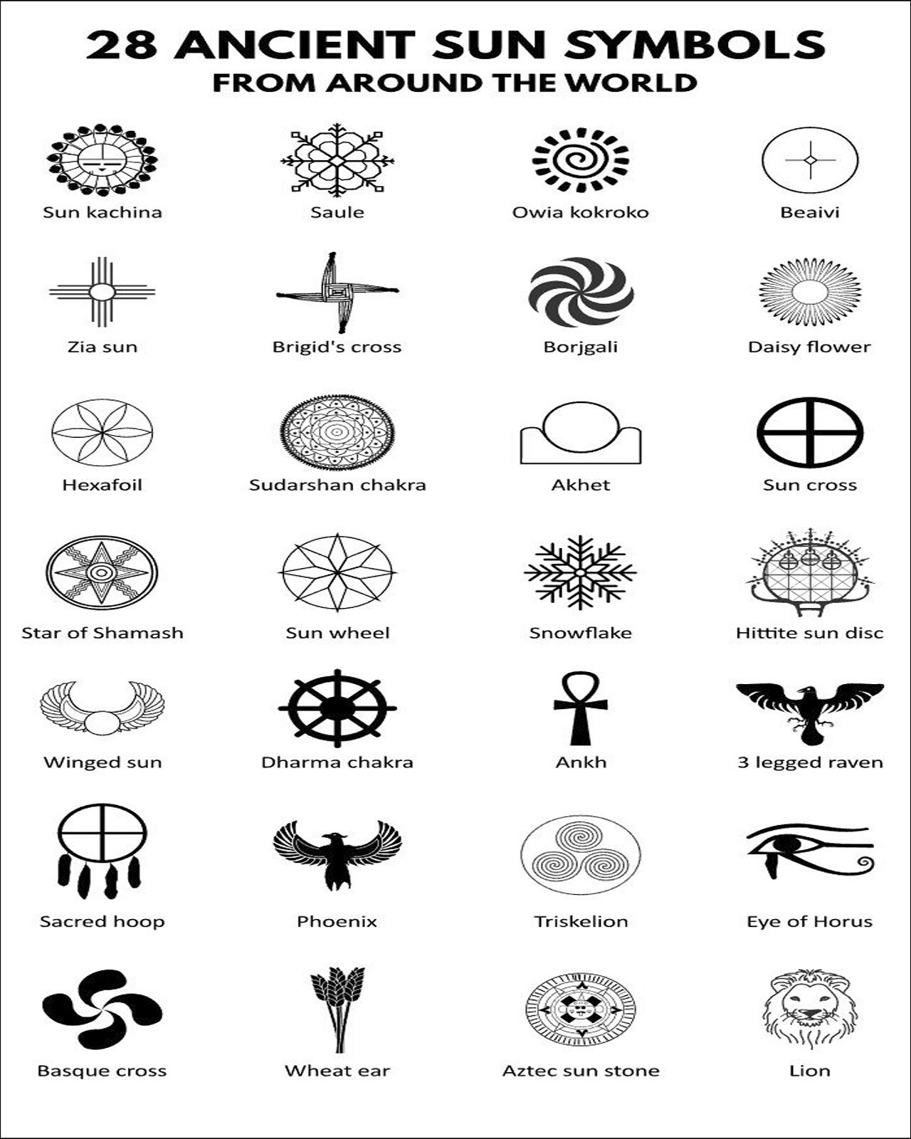 Sun Symbols Chart 8 x 10