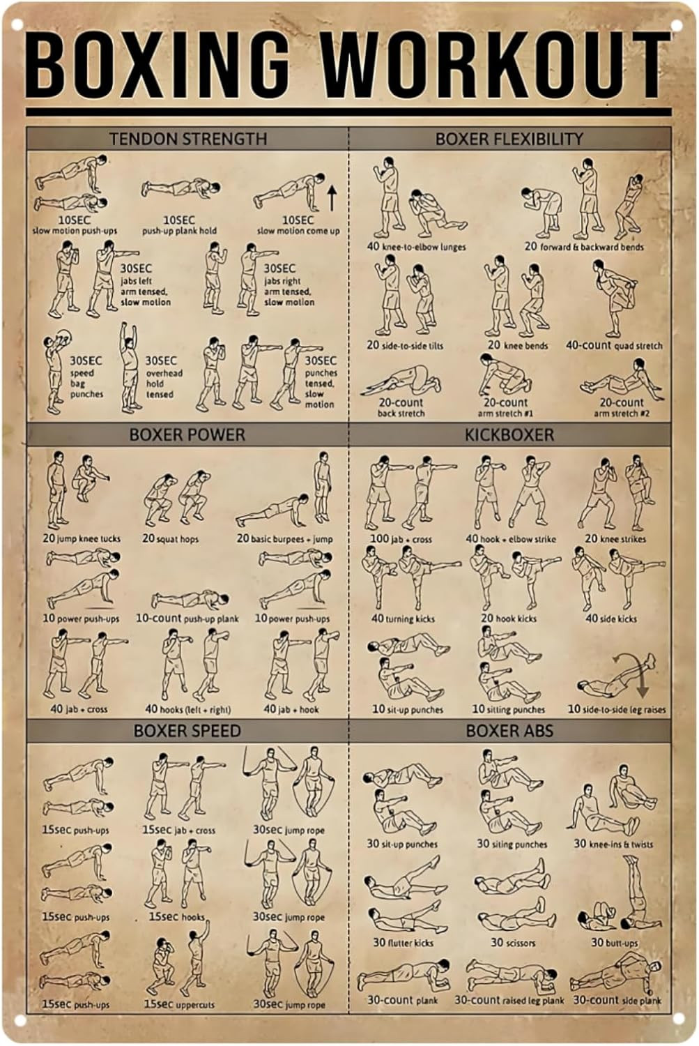 Boxing Knowledge Metal Sign Vintage Boxing Workout Exercise Guide Poster Man Cav