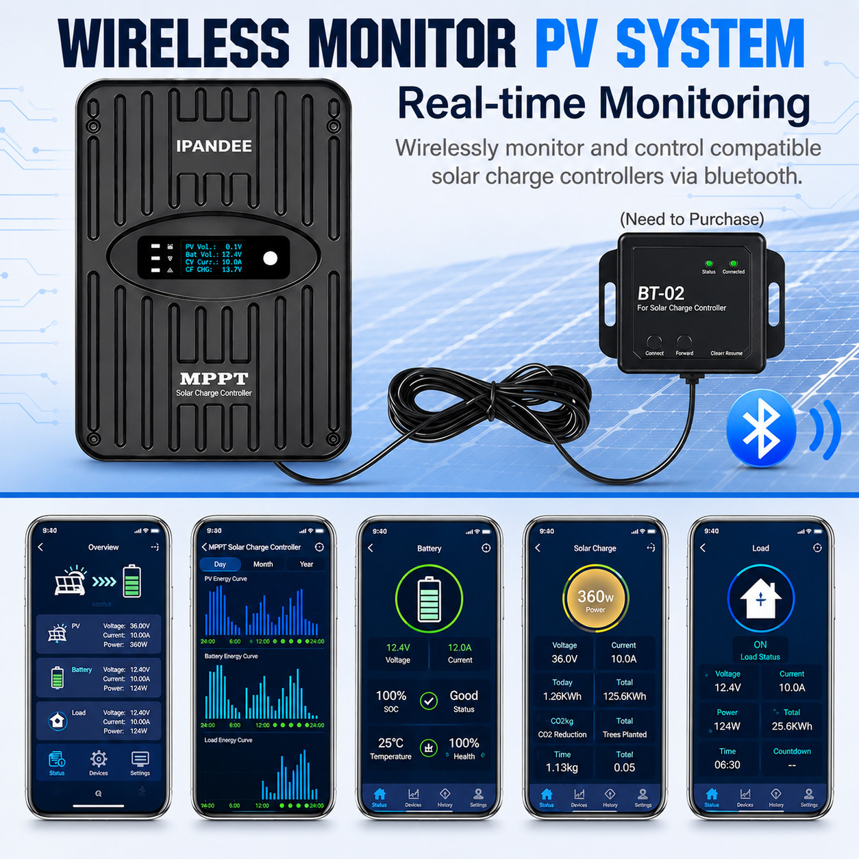 MPPT Solar Charge Controller 40A with Bluetooth 100VDC 12V/24V For Solar Panles