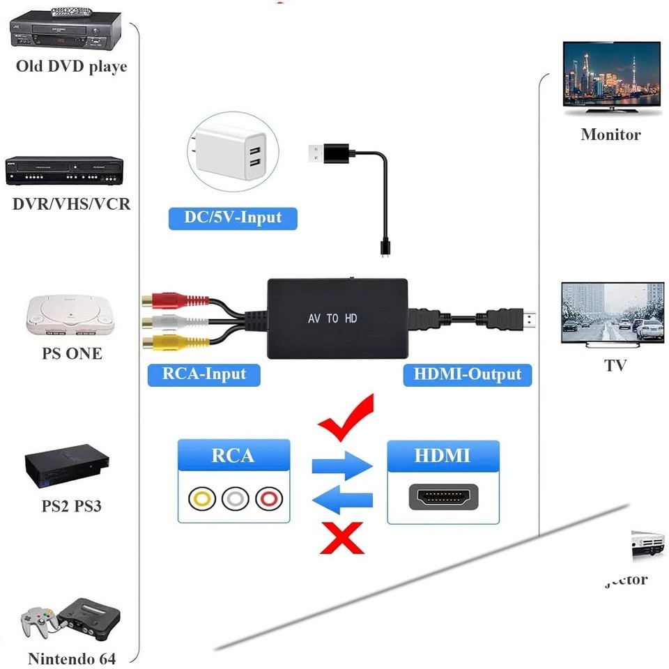 RCA to HDMI Converter, Analog Composite to HDMI Adapter Compatible VCR,DVD,VHS