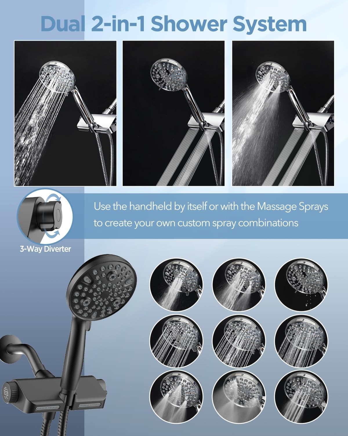 Filtered Shower Head with Handheld Combo - Dual 2-in-1 Spa System, 10 Modes, Hig