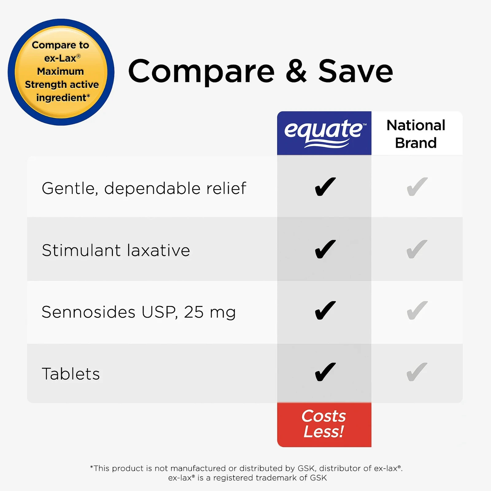 Equate Maximum Strength Laxative Tablets for Constipation Relief, 90ct,free ship