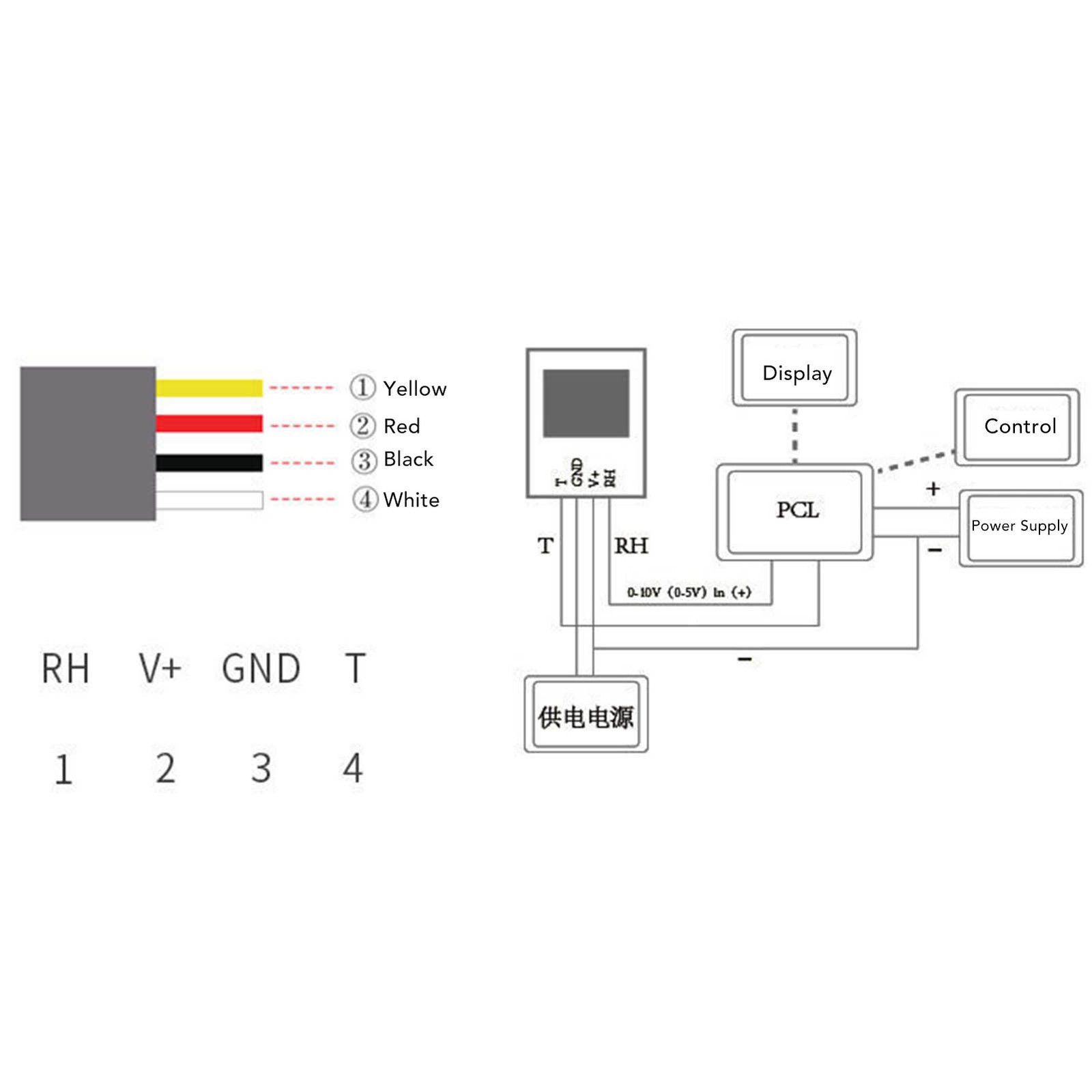 High Accuracy Temperature Humidity Sensor For Data Detection Trending