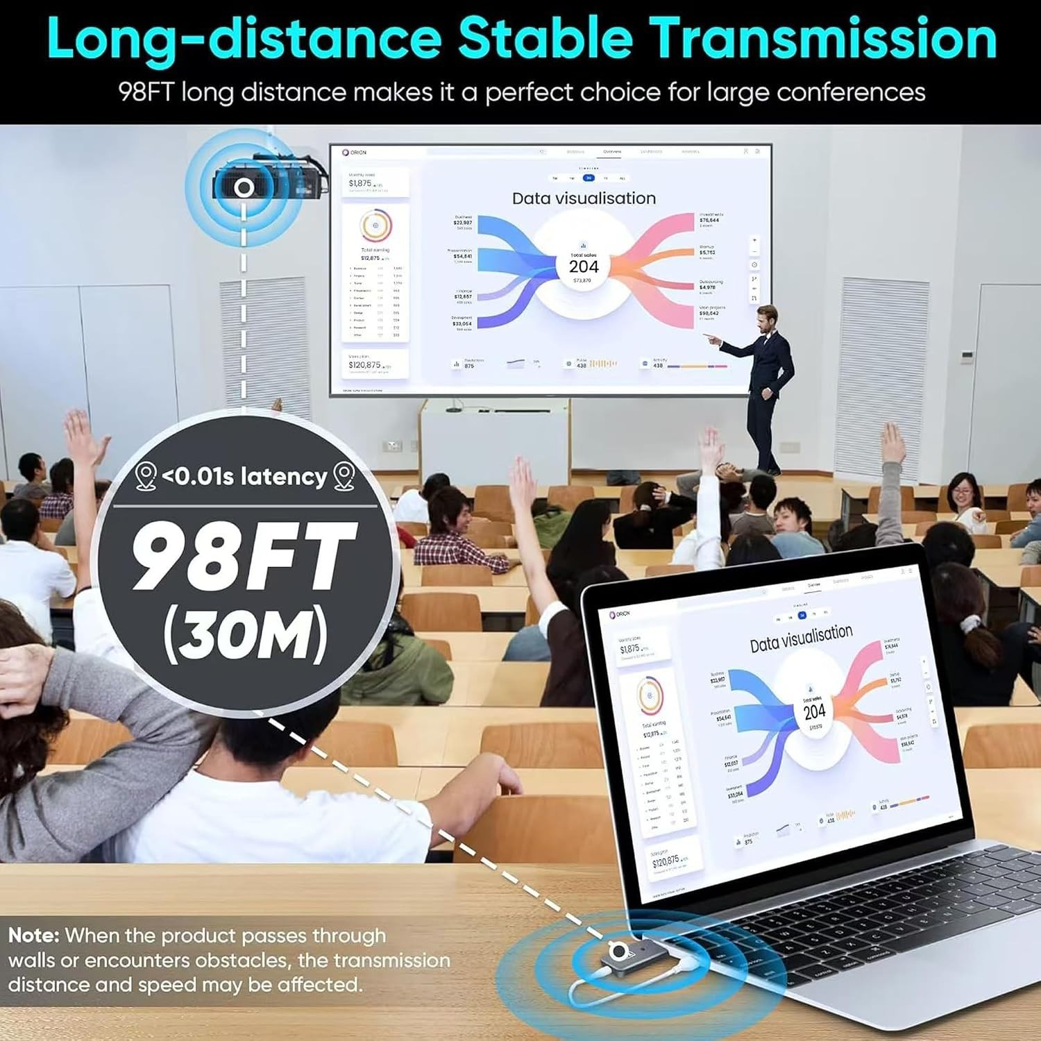 T81 Wireless HDMI Transmitter & Receiver - 100ft Plug & Play Streaming Kit