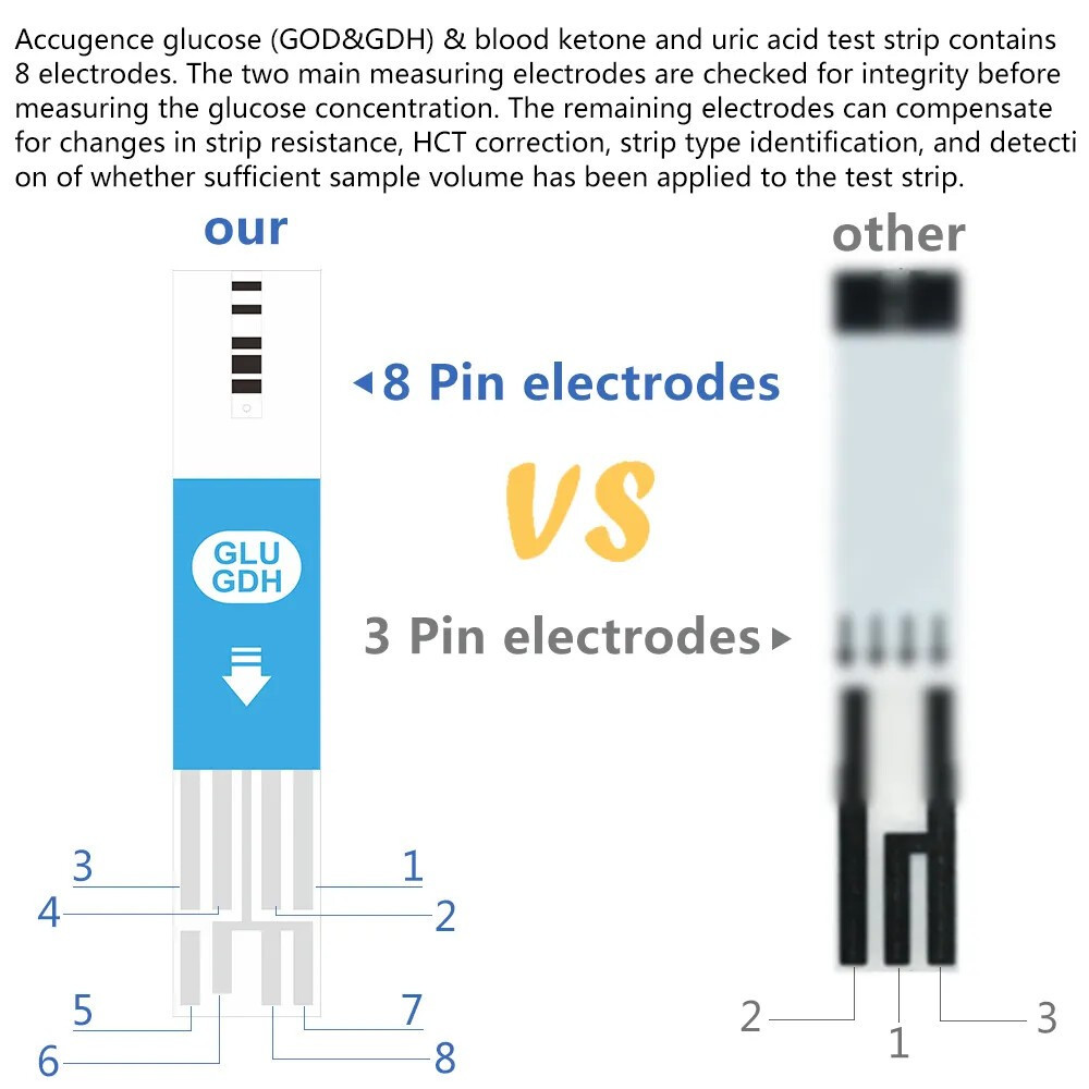5 Second 3in1 Home Blood Ketone Tester Blood Glucose Meter Uric Acid Test xfd