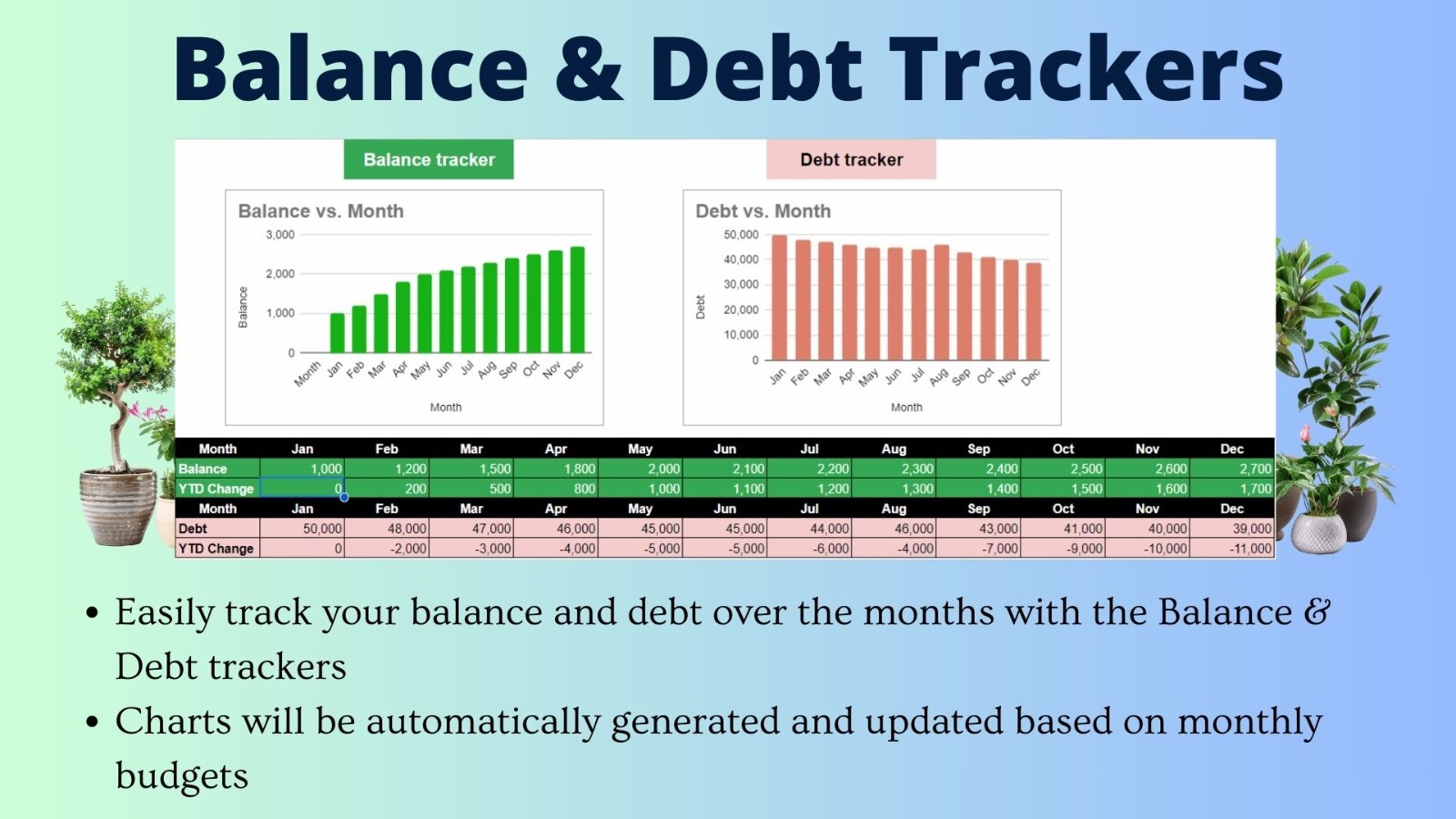 Monthly & Annual Finance | Tracker Google Sheets Budget Template