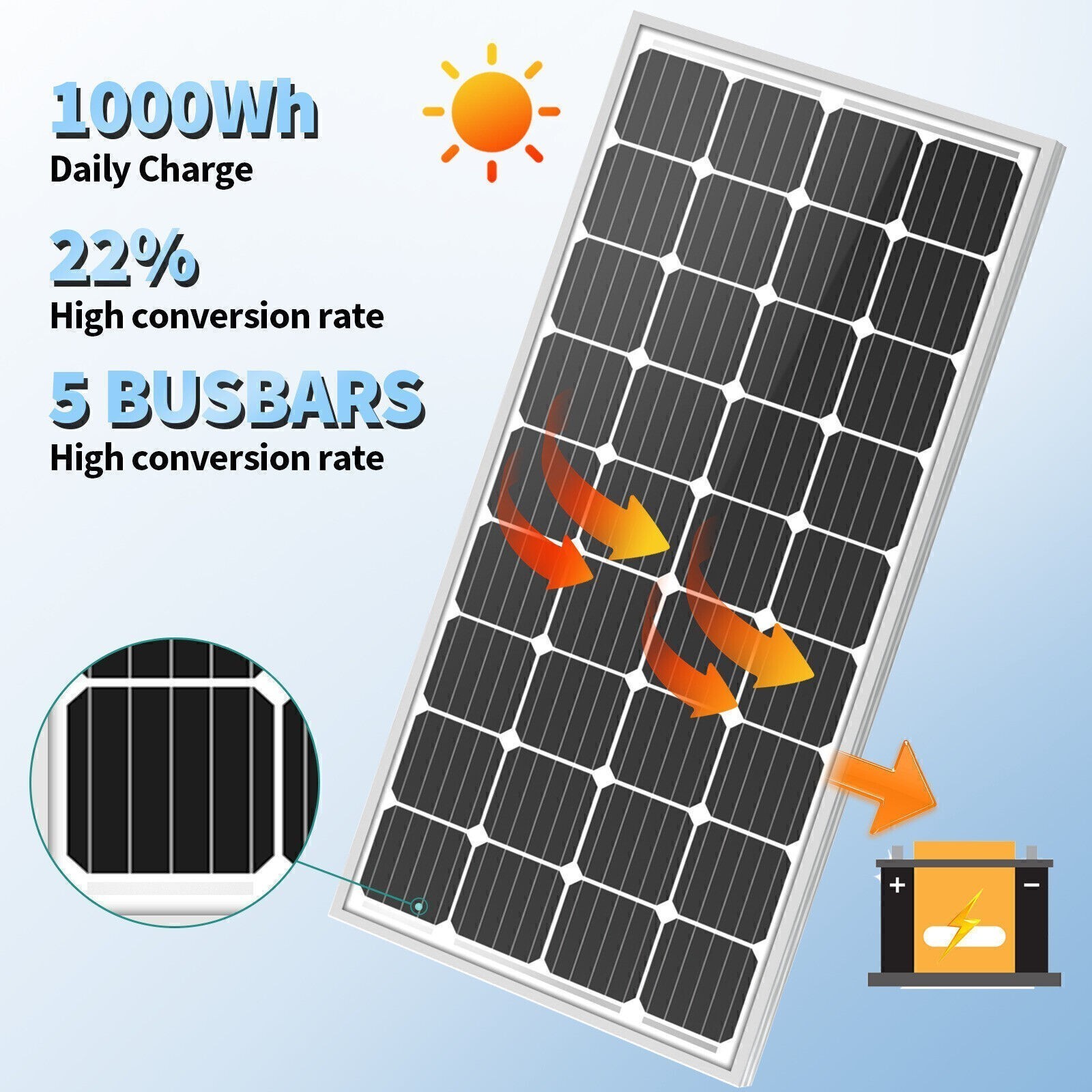 200W Monocrystalline Solar Panel High Efficiency Mono Module RV Boat Off Grid